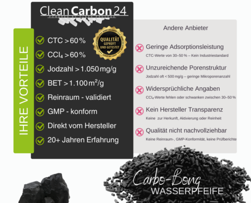 SPECIAL-CLEAN Carbo-Bong