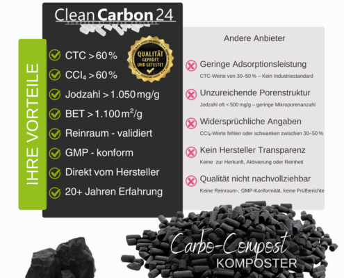 Carbo-Compost-4 Carbo Compost - Aktivkohle für Komposter
