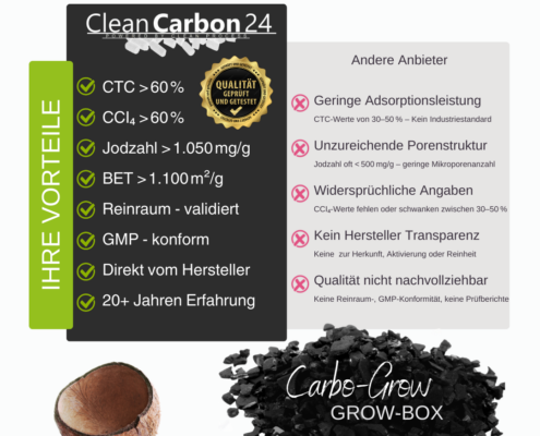 SPECIAL-CLEAN Carbo-Grow