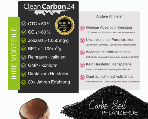 Carbo-Soil-4 SPECIAL-CLEAN Carbo-Soil