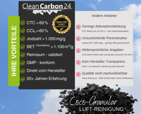 Aktivkohle aus Kokosnussschalen