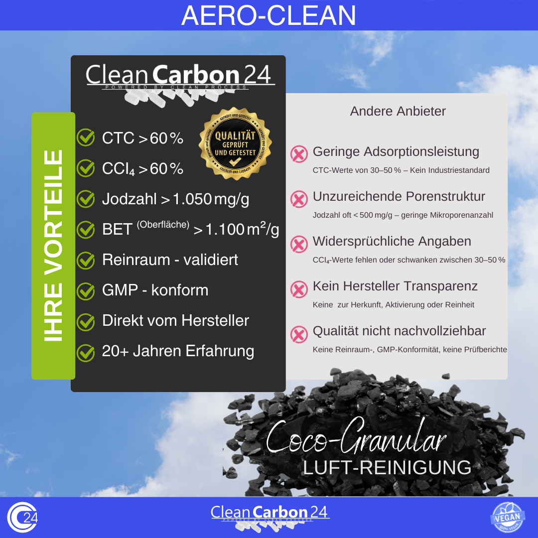 Aktivkohle aus Kokosnussschalen