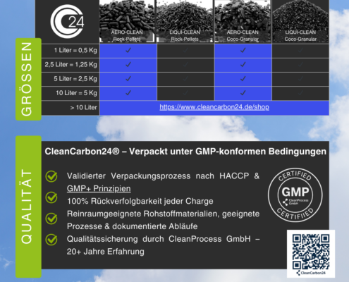 Aktivkohle aus Kokosnussschalen