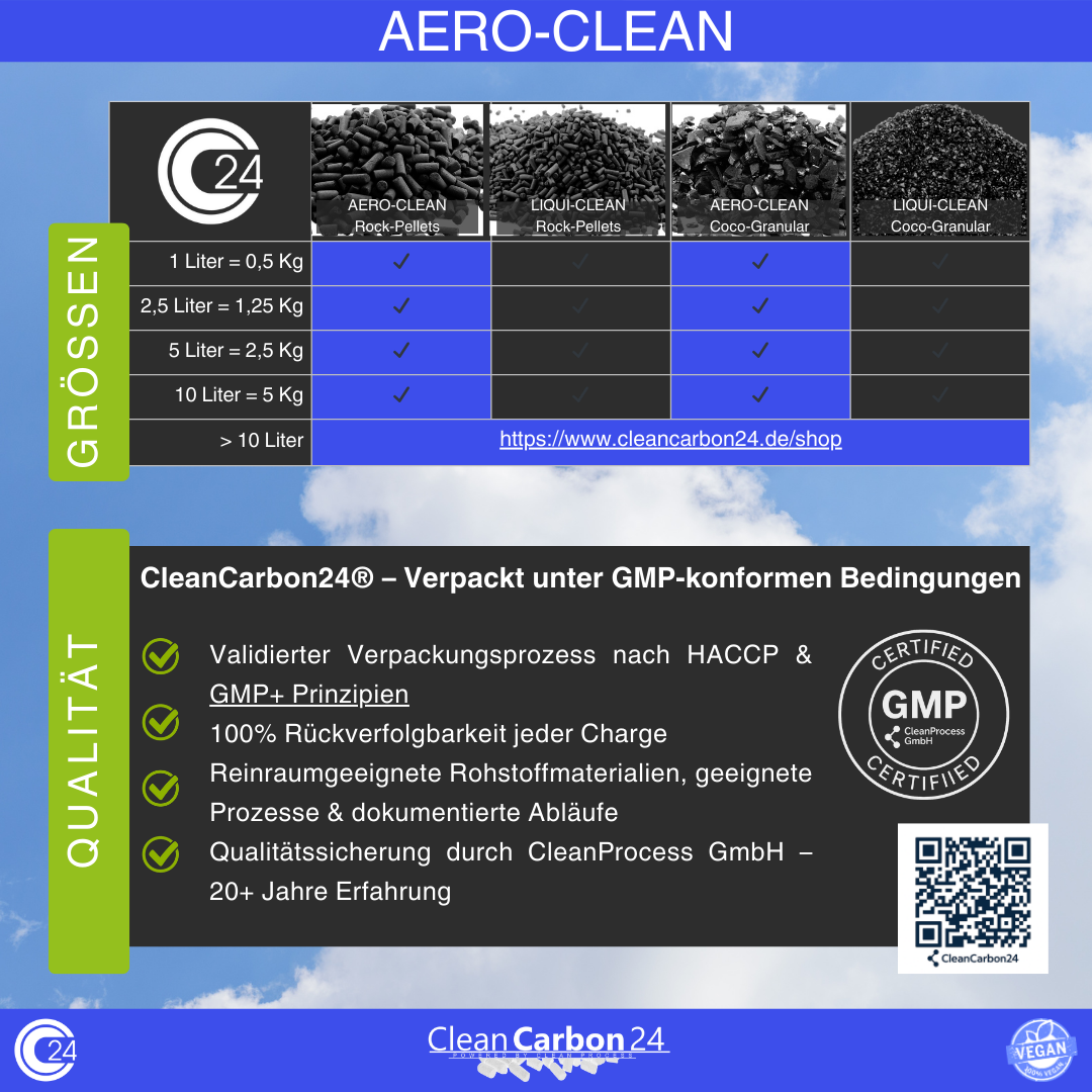 Aktivkohle aus Kokosnussschalen