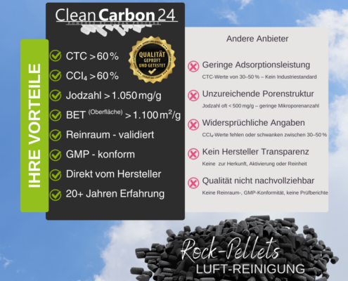 Aktivkohle-Pellets aus Steinkohle