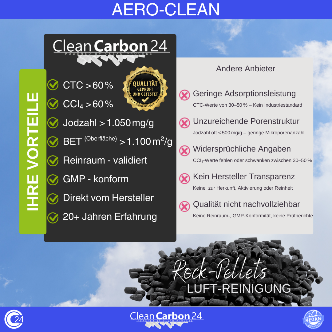 Aktivkohle-Pellets aus Steinkohle