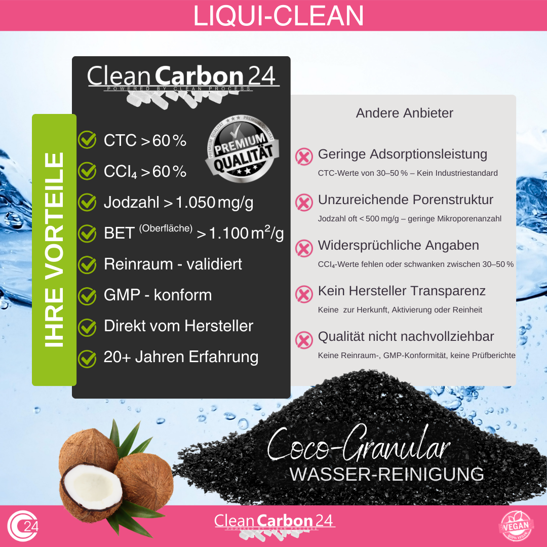 hochreines Kokos‑Aktivkohlegranulat für Trinkwasserfilter, Aquaristik und technische Wasseraufbereitung