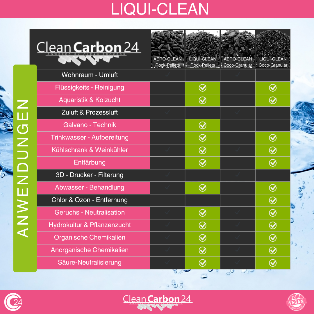 hochreines Kokos‑Aktivkohlegranulat für Trinkwasserfilter, Aquaristik und technische Wasseraufbereitung